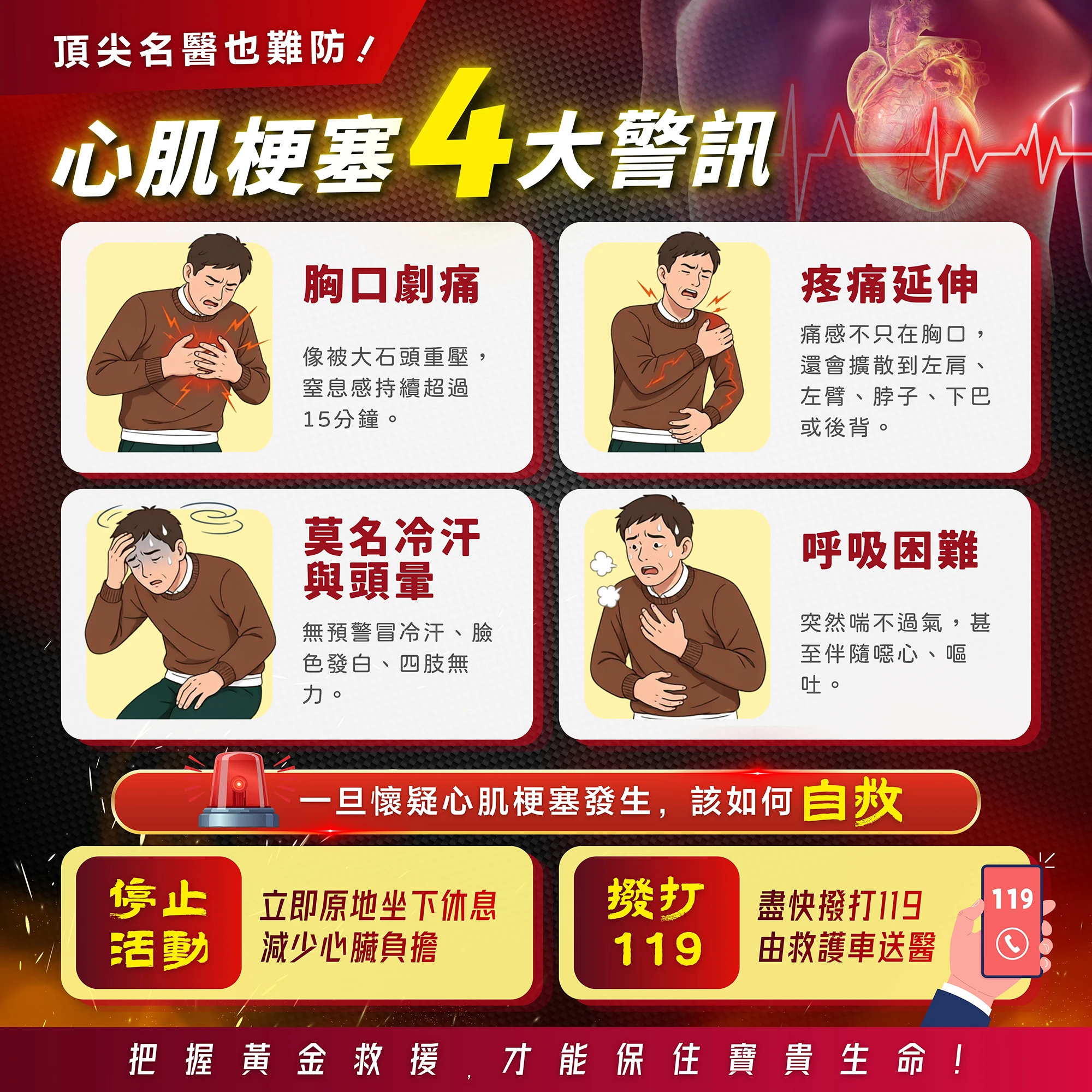 頂尖名醫也難防！心肌梗塞4大警訊