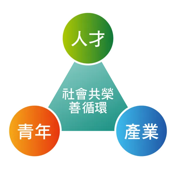 我形偶塑-永續主張