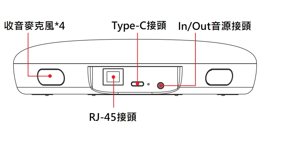 MS500W無線串接喇叭麥克風