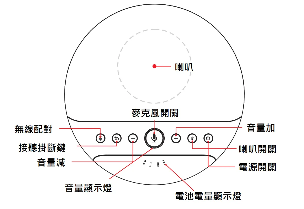 MS500W無線串接喇叭麥克風