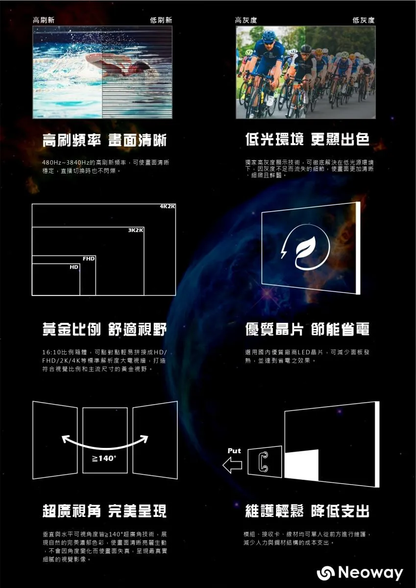 LED電視牆