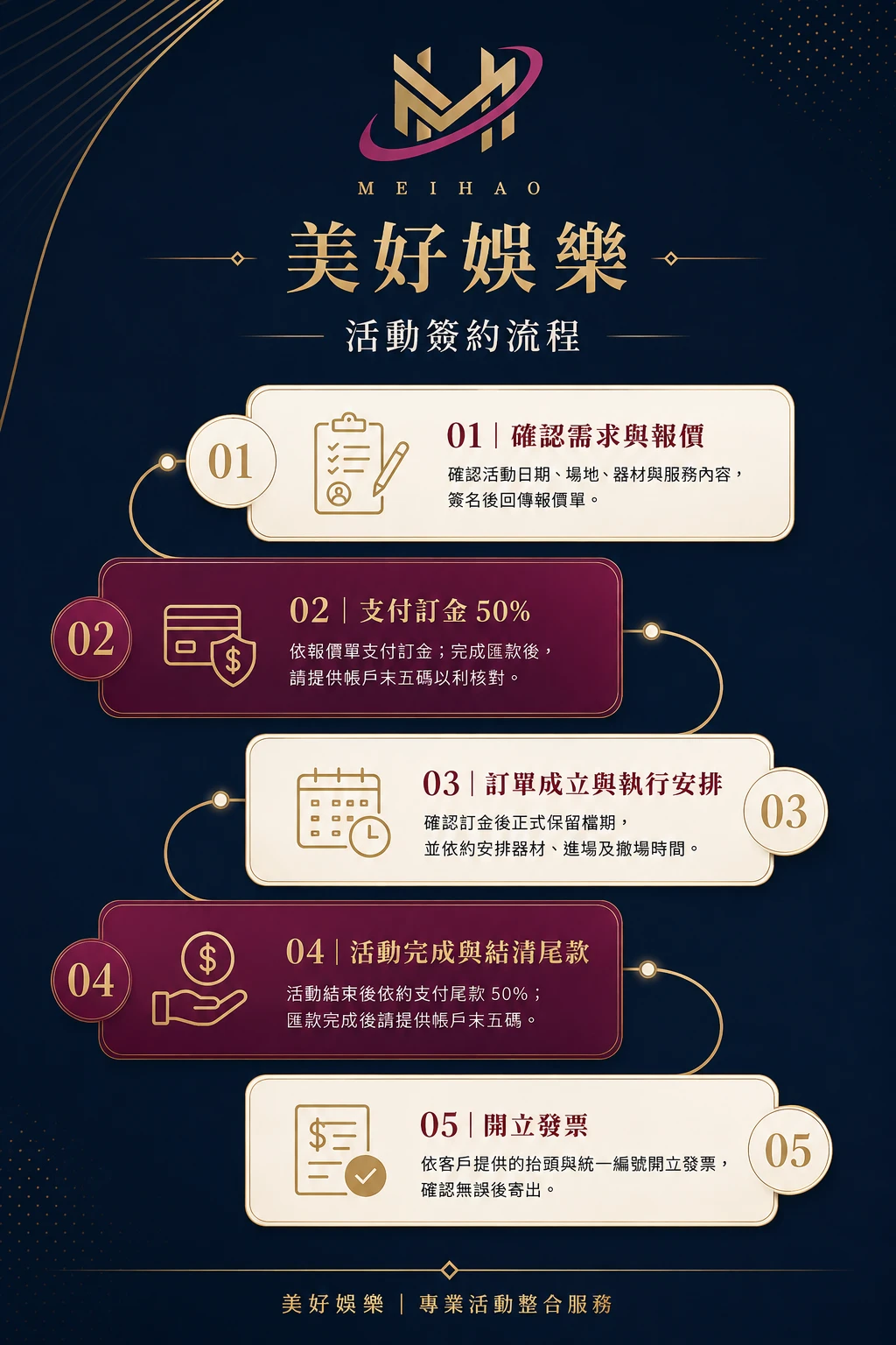 美好娛樂活動簽約流程圖