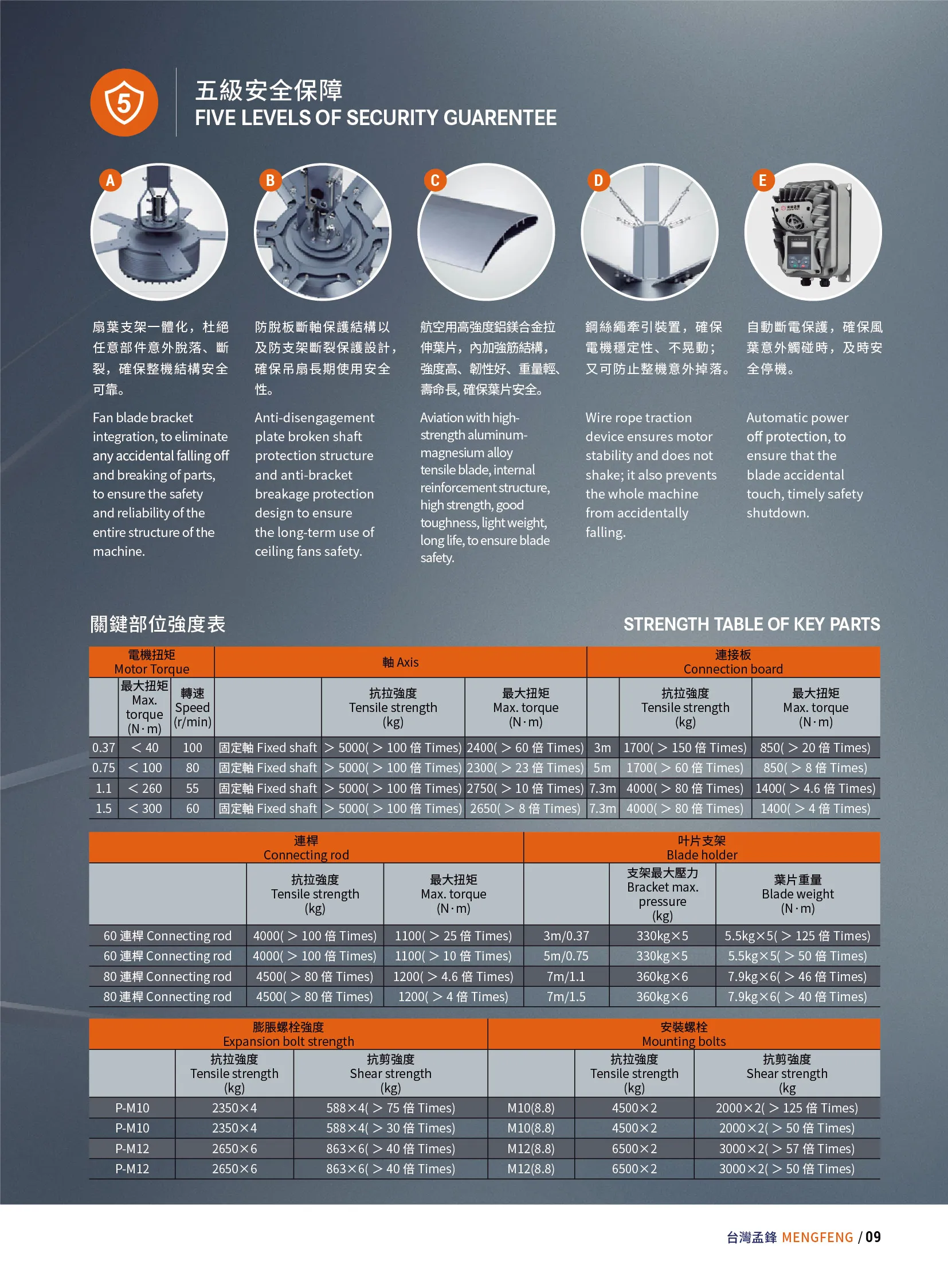 MFS-工業大吊扇產品型錄