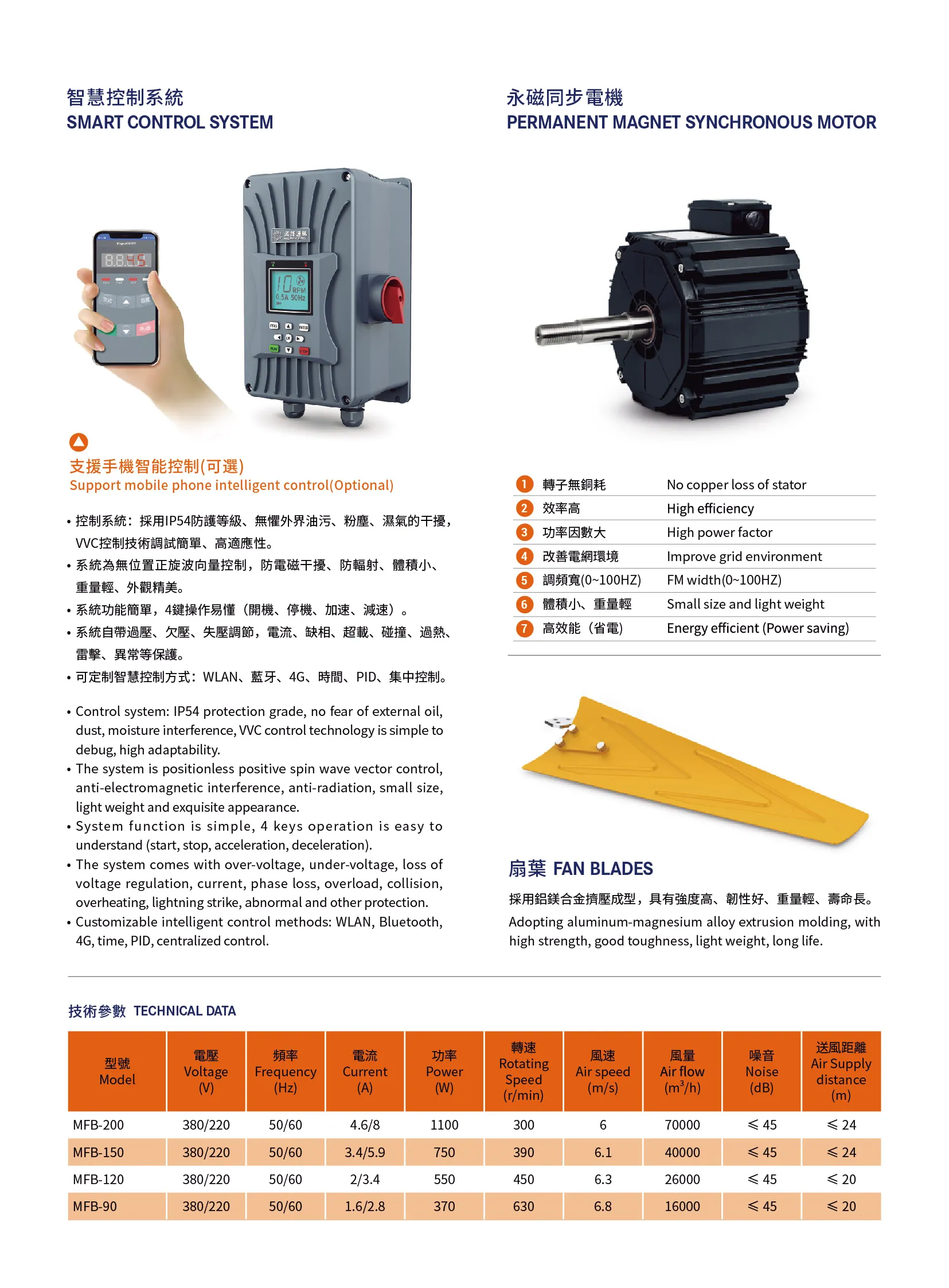 MFB 系列 永磁變頻壁式風扇