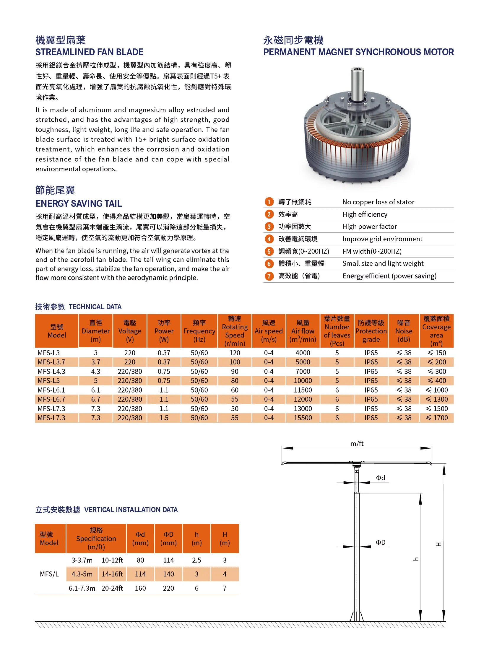MFS-立式風扇產品型錄
