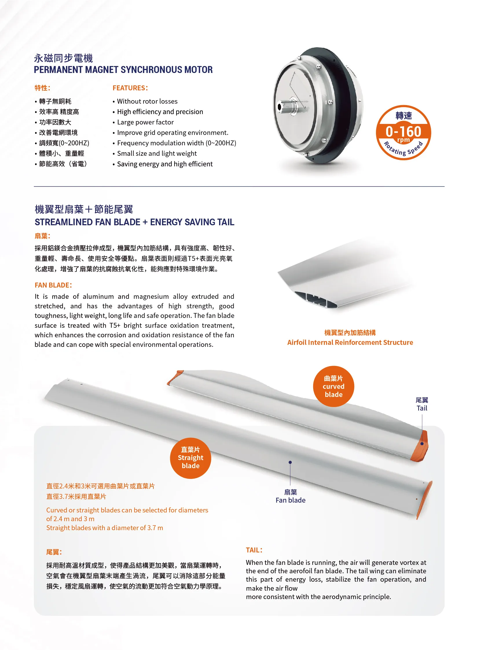 MFS-商用風扇產品型錄
