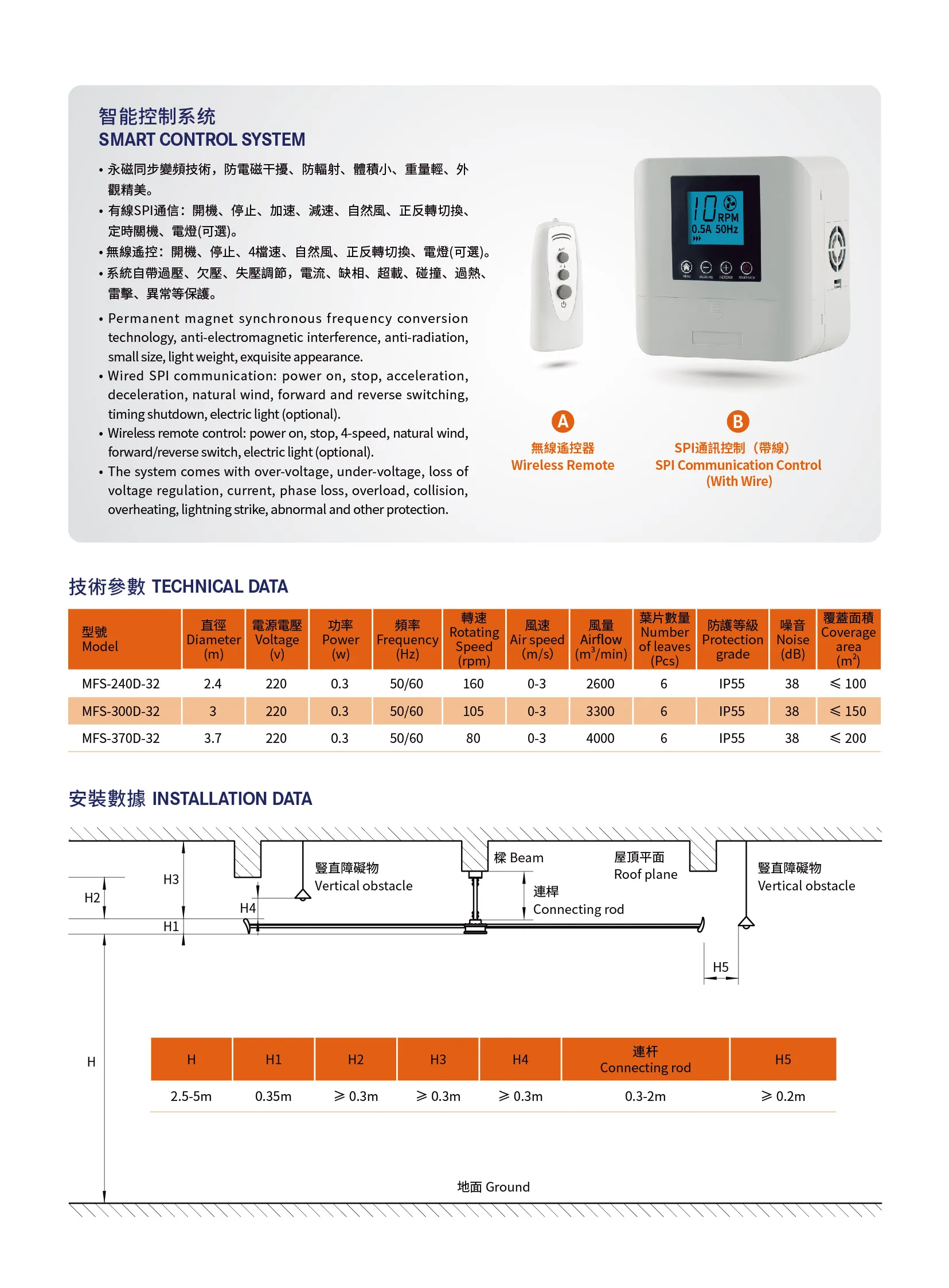 MFS-商用風扇產品型錄