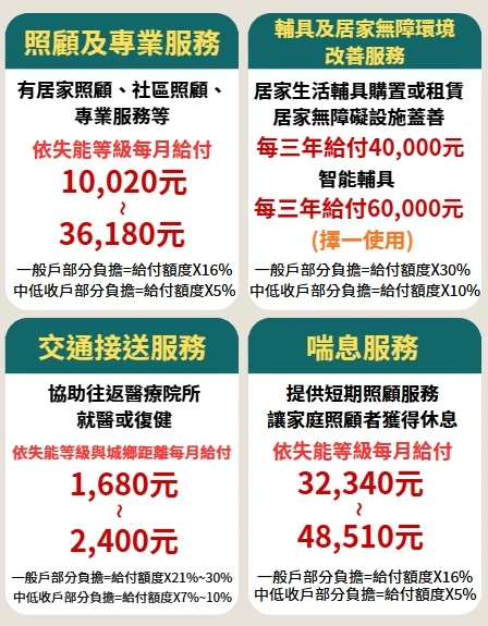 長照3.0服務價格