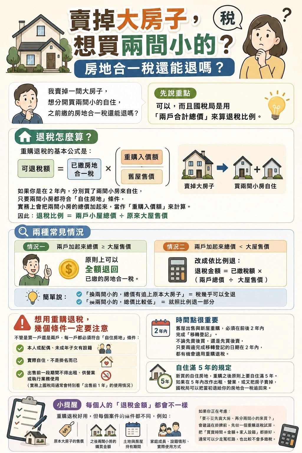 賣掉大房子，想買兩間小的？房地合一稅還能退嗎？