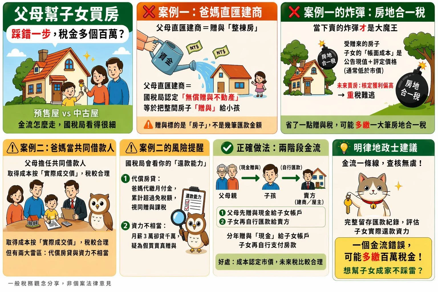 爸媽幫孩子買房，一個動作就讓稅金多出百萬？