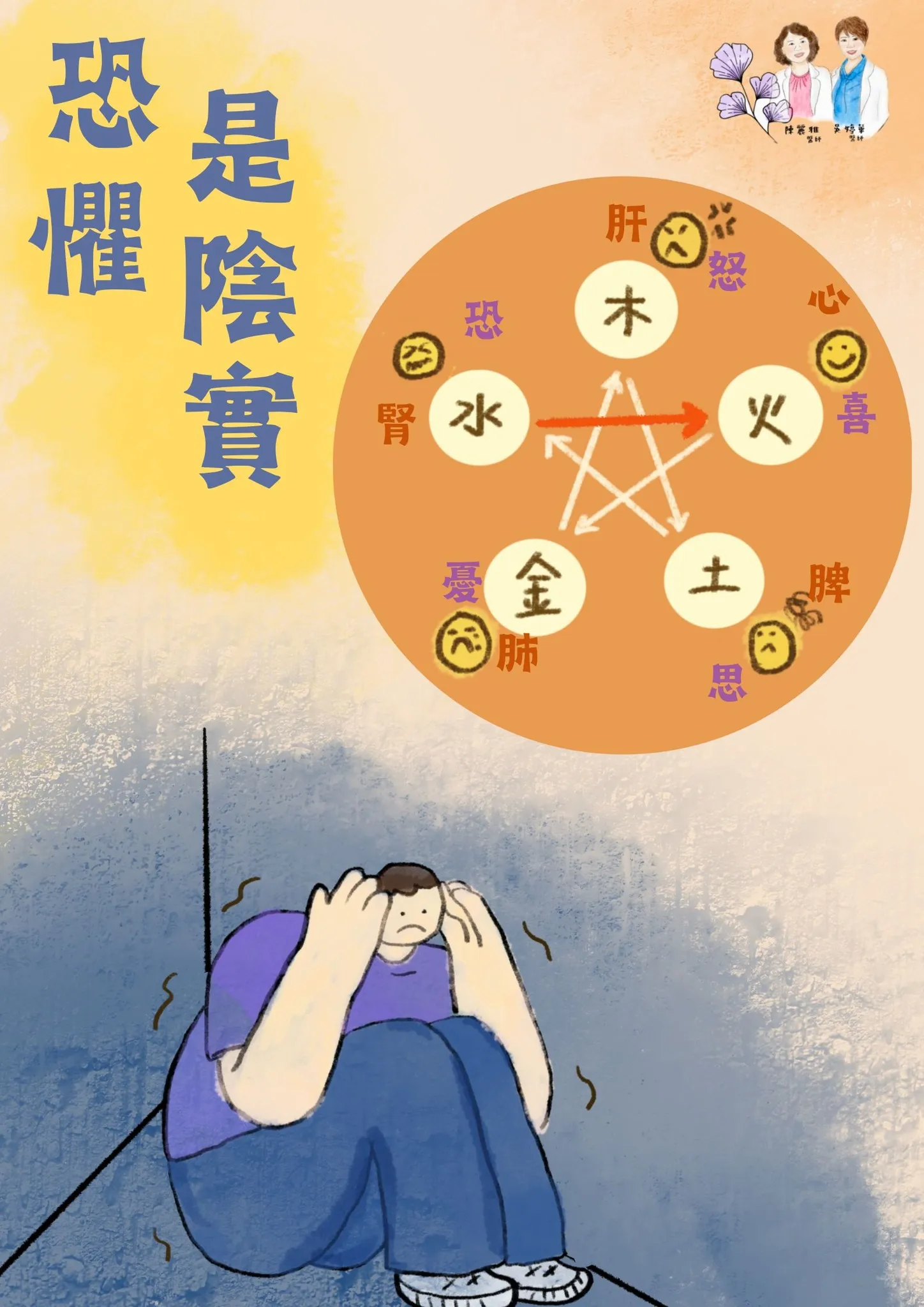 〔痛苦〕是甚麼呢？