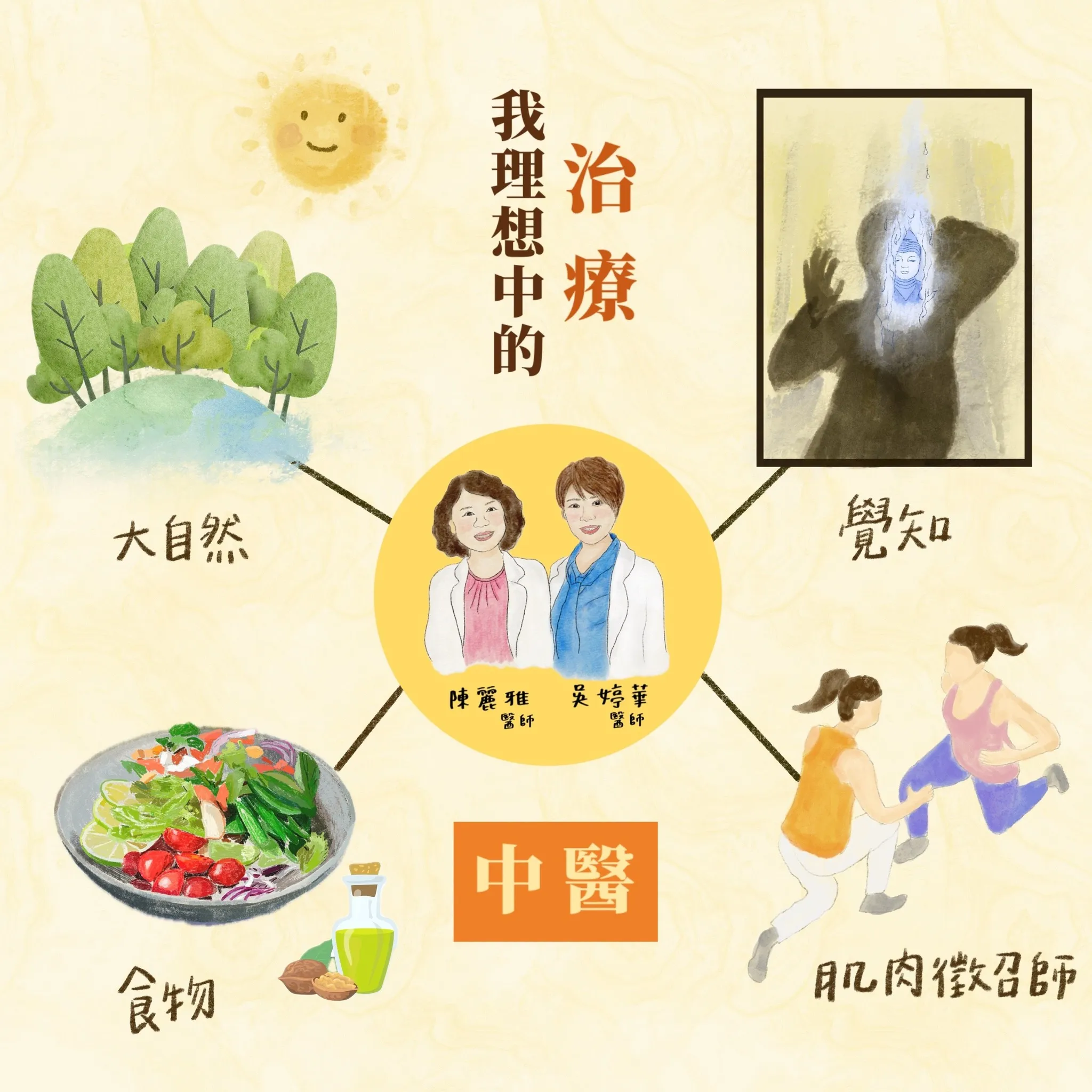 這是我覺得最完整的中醫治療，也是我的目標。