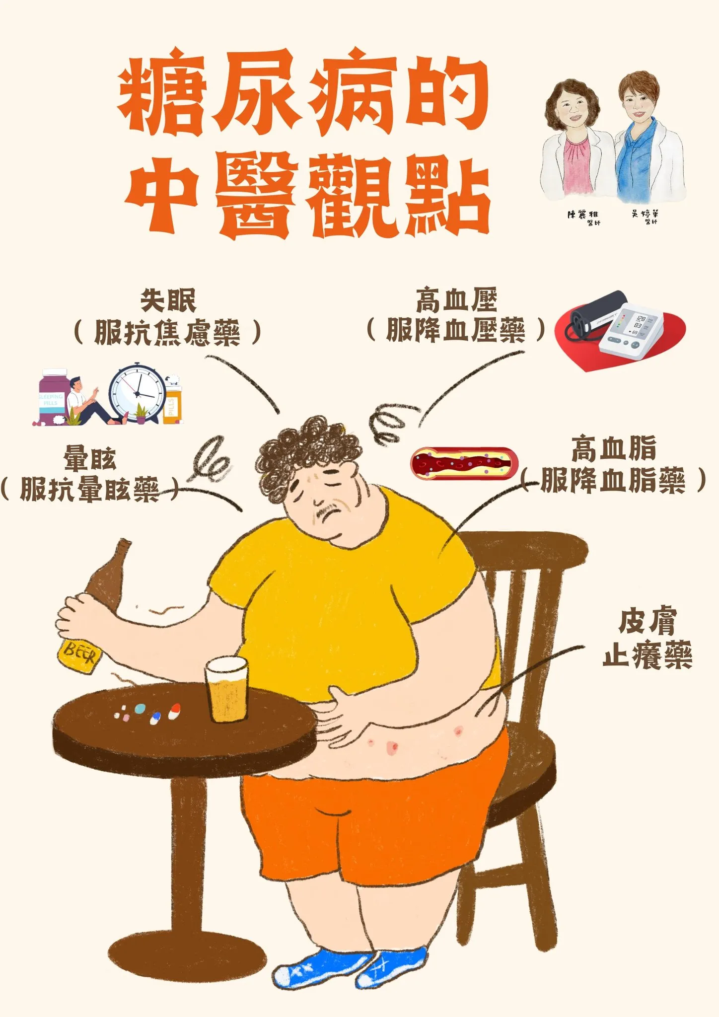 這是一個糖尿病人的藥單：降壓藥、降血脂藥、抗焦慮藥、止暈藥、皮膚藥。