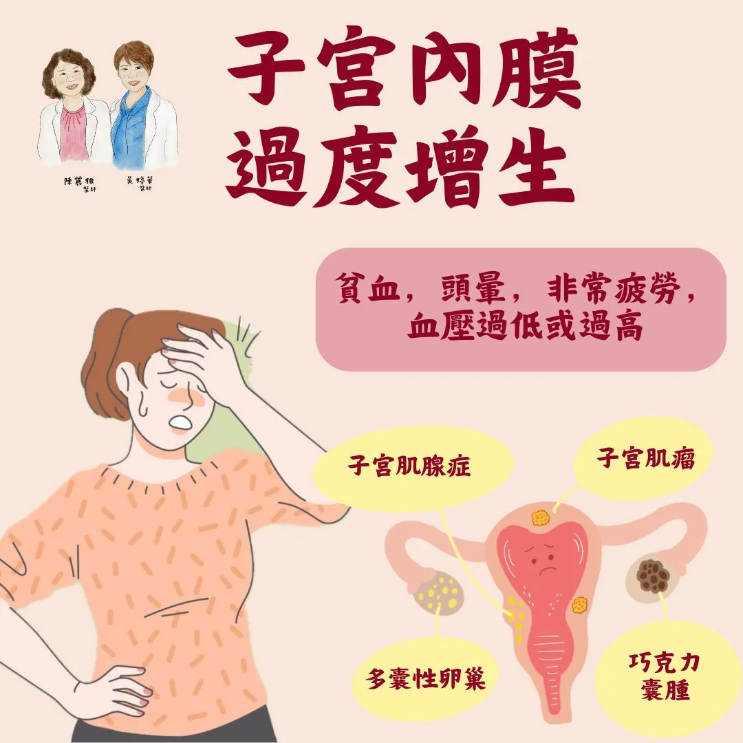 她子宮肌瘤切除過兩次，現在腹部又長出多顆，且合併子宮肌腺症，月經來量非常多。