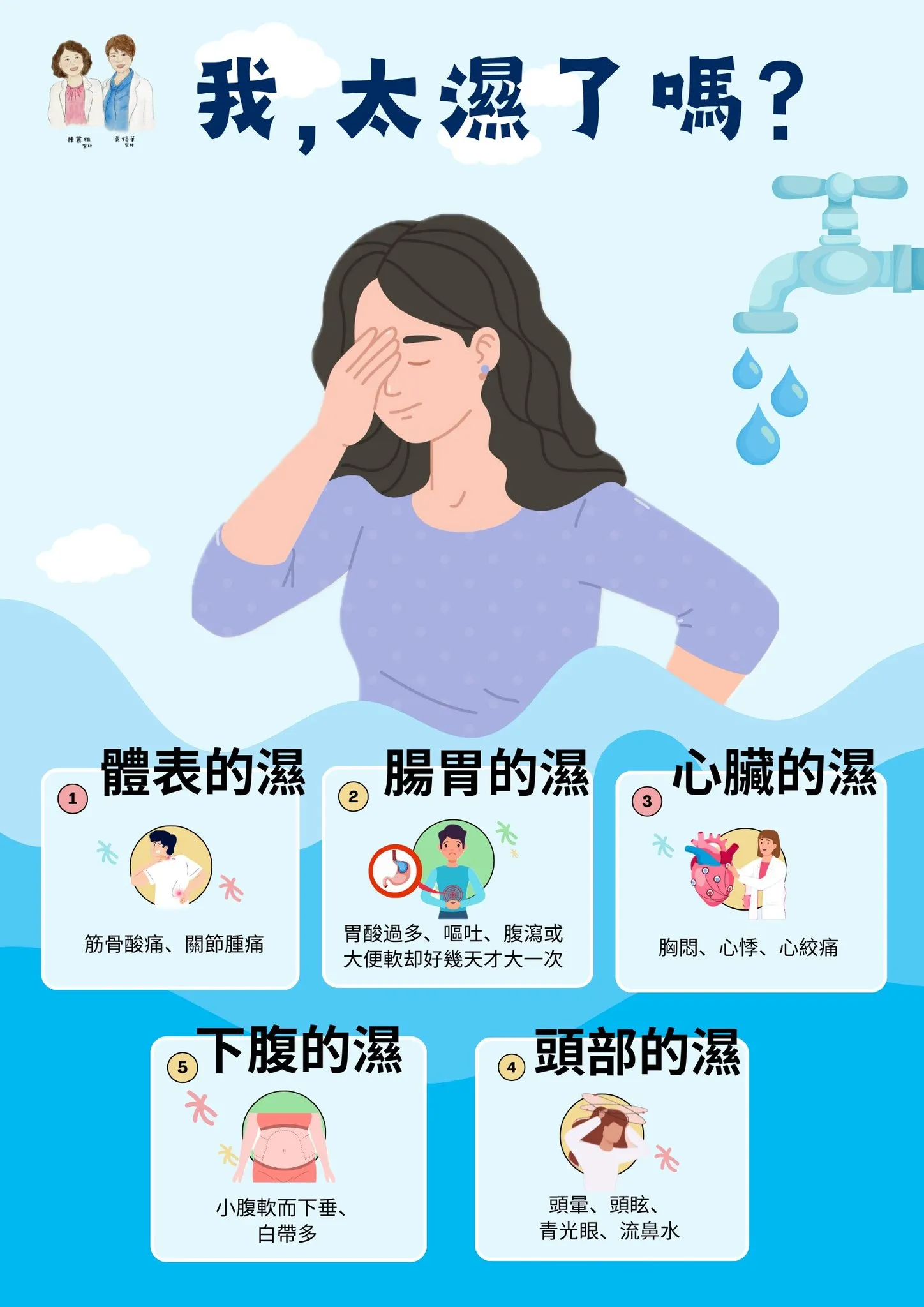 一位身形肥胖的病人患有蕁麻疹，到某民間調理以艾灸除濕，結果蕁麻疹大發。