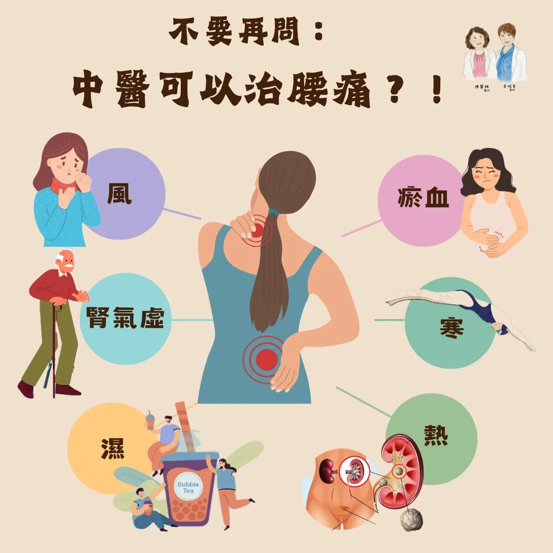 「你這個腰痛可以用中醫治療」