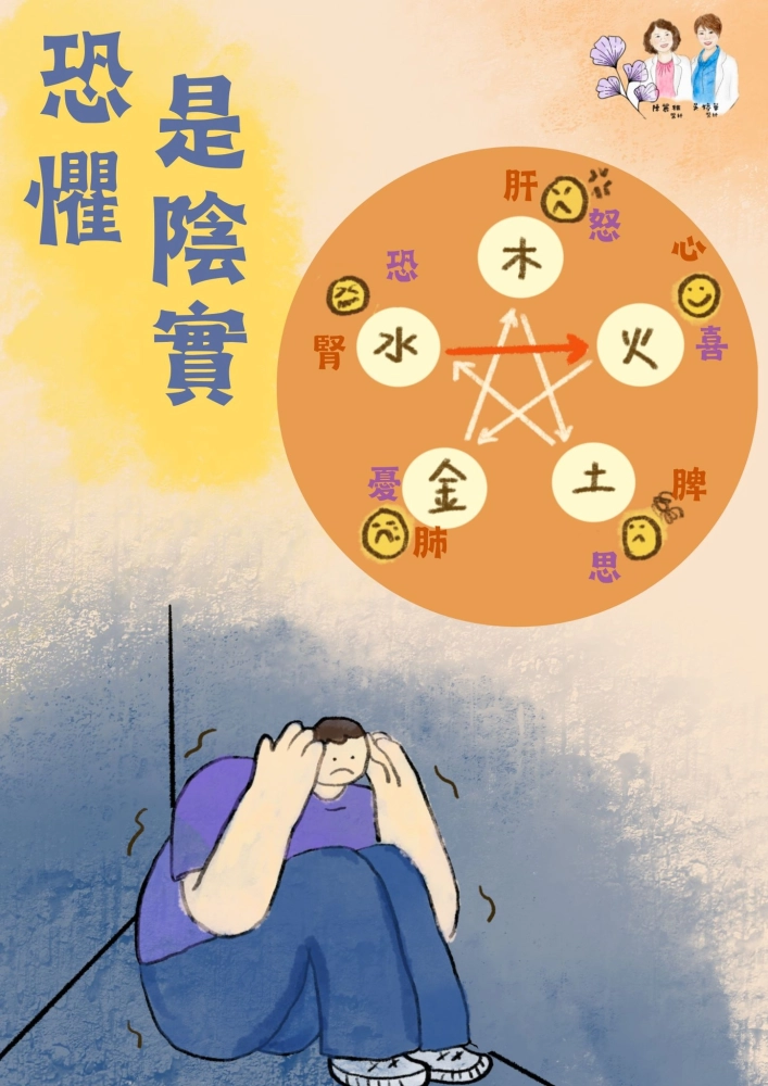 〔痛苦〕是甚麼呢？