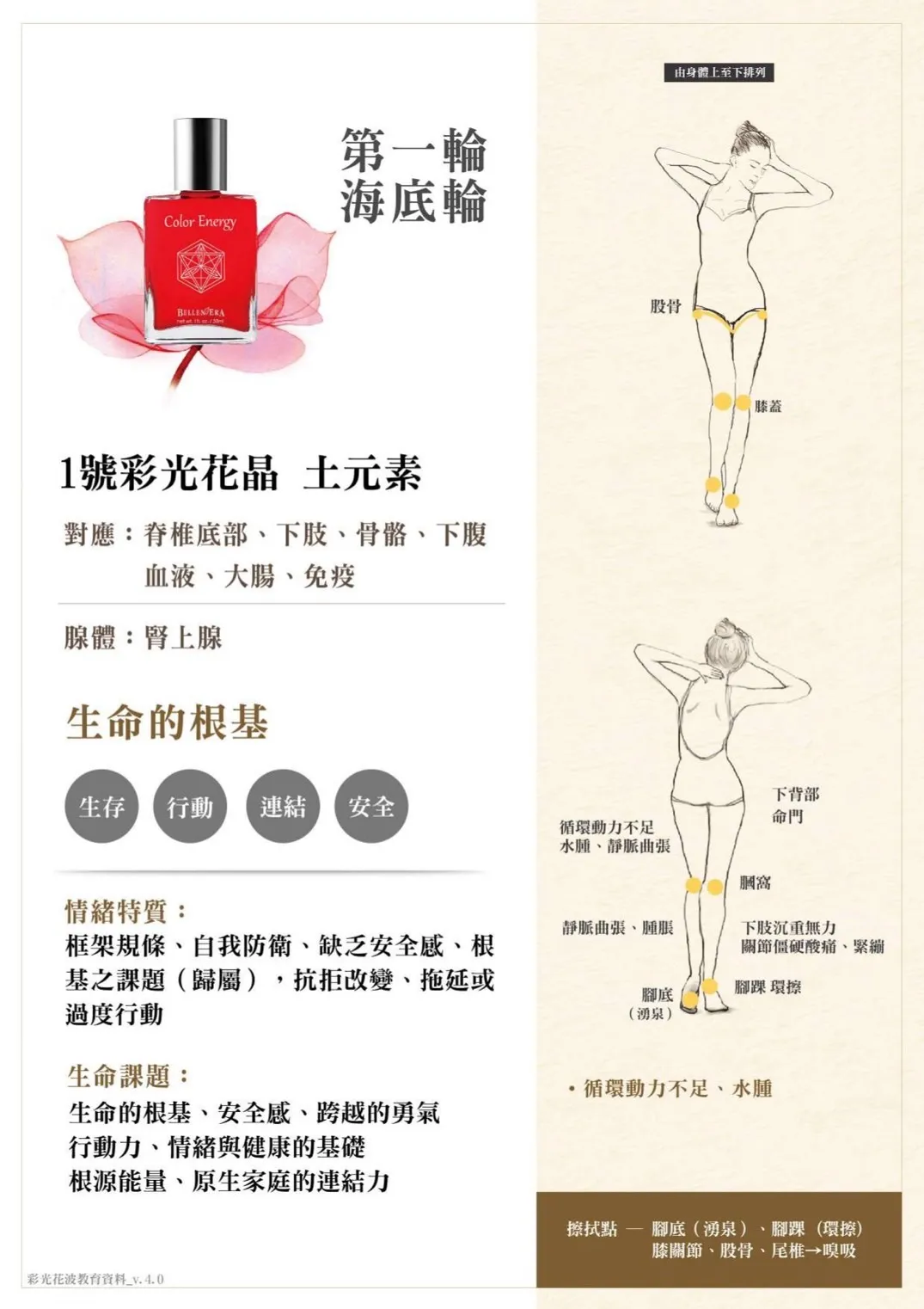 花晶靈七脈輪調頻課程