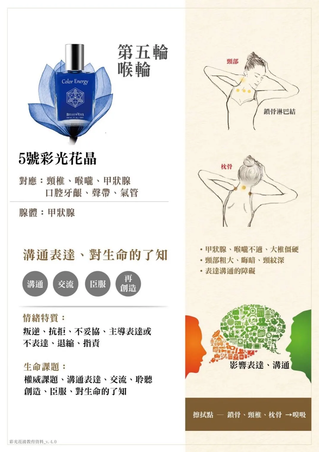 花晶靈七脈輪調頻課程