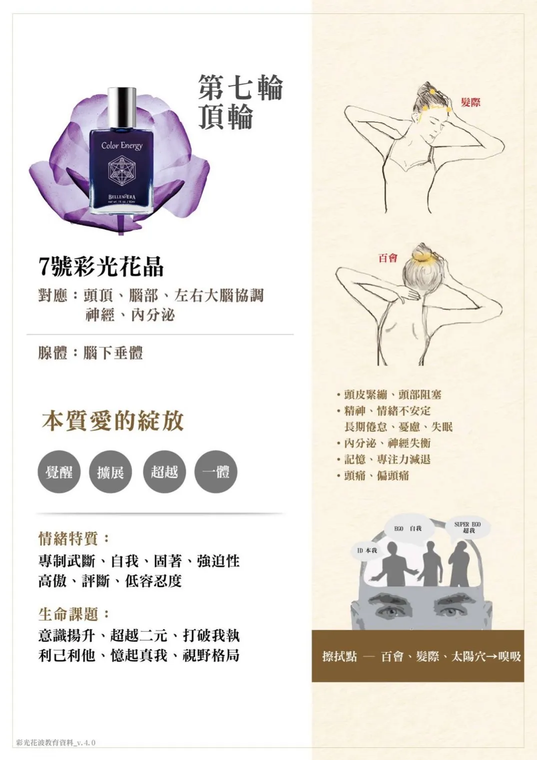 花晶靈七脈輪調頻課程