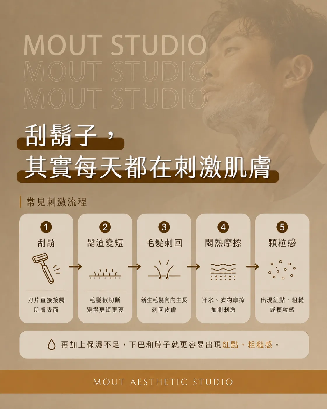 你以為是痘痘，其實可能是鬍子在鬧脾氣