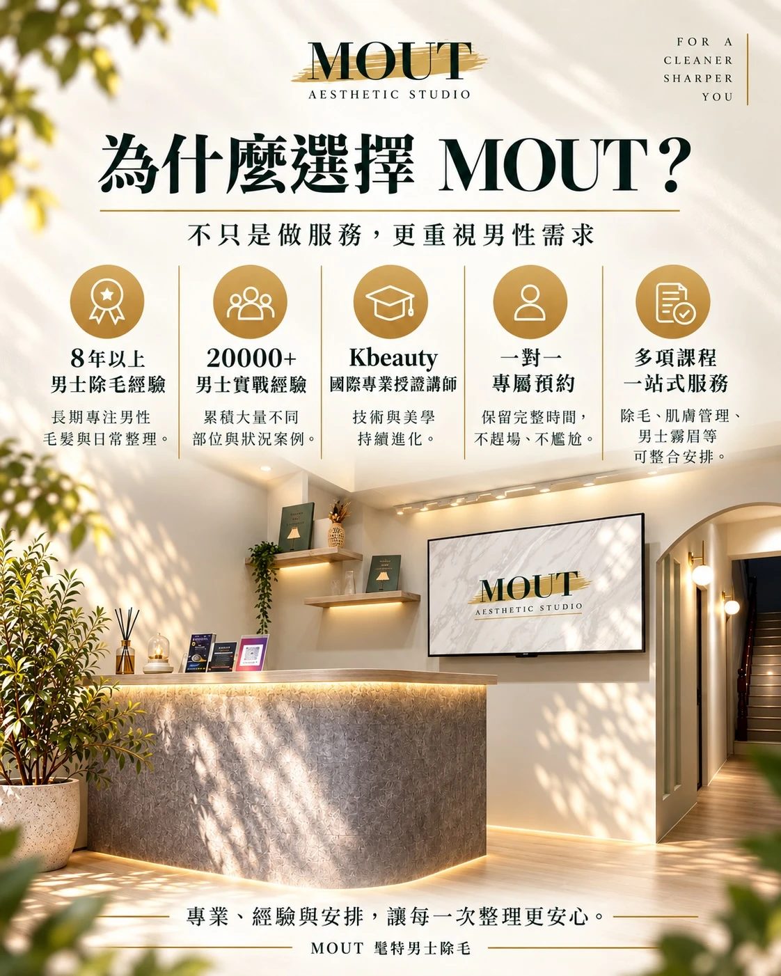 為什麼選擇MOUT髦特男士美學?