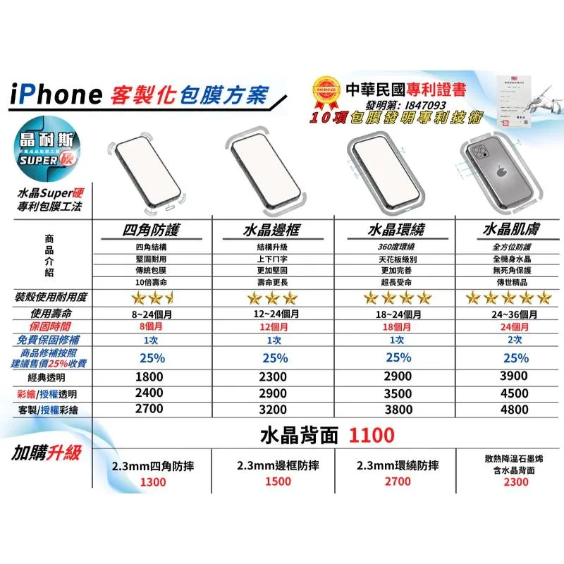 晶耐斯專業包膜極致保護，精工之作