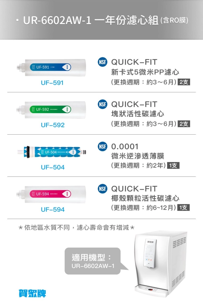 賀眾牌【UR-6602AW-1】飲水機專用 快拆式一年份濾心組 (含RO膜)【原廠台製】【NSF認證】