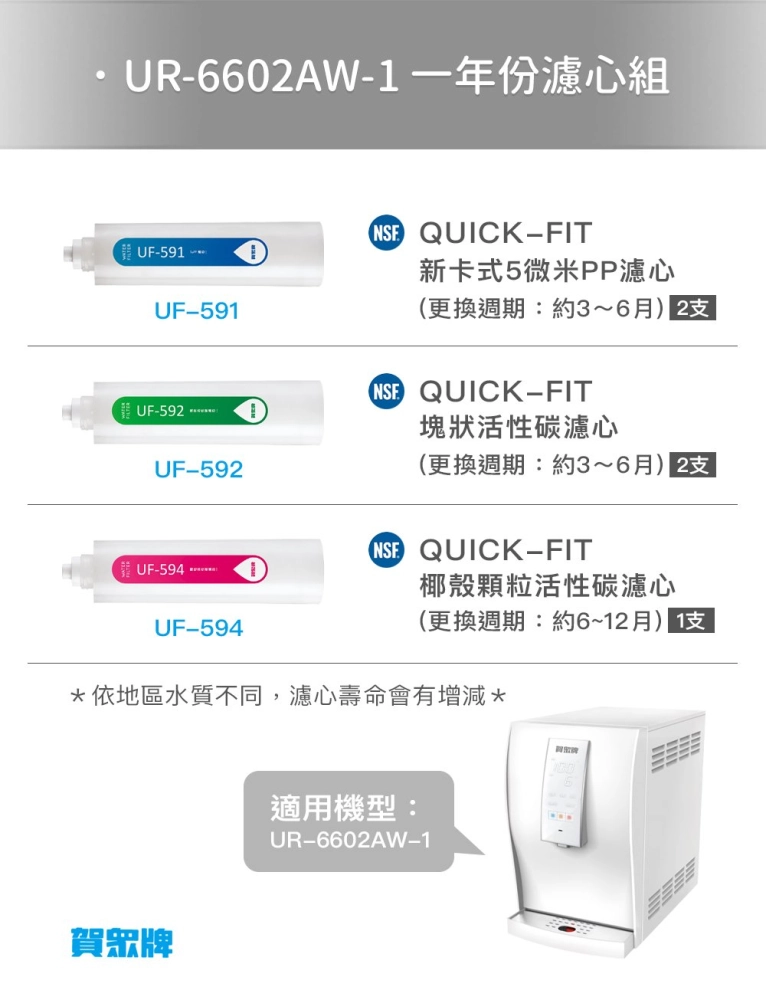 賀眾牌【UR-6602AW-1】飲水機專用 快拆式一年份濾心組 (不含RO膜)【原廠台製】【NSF認證】