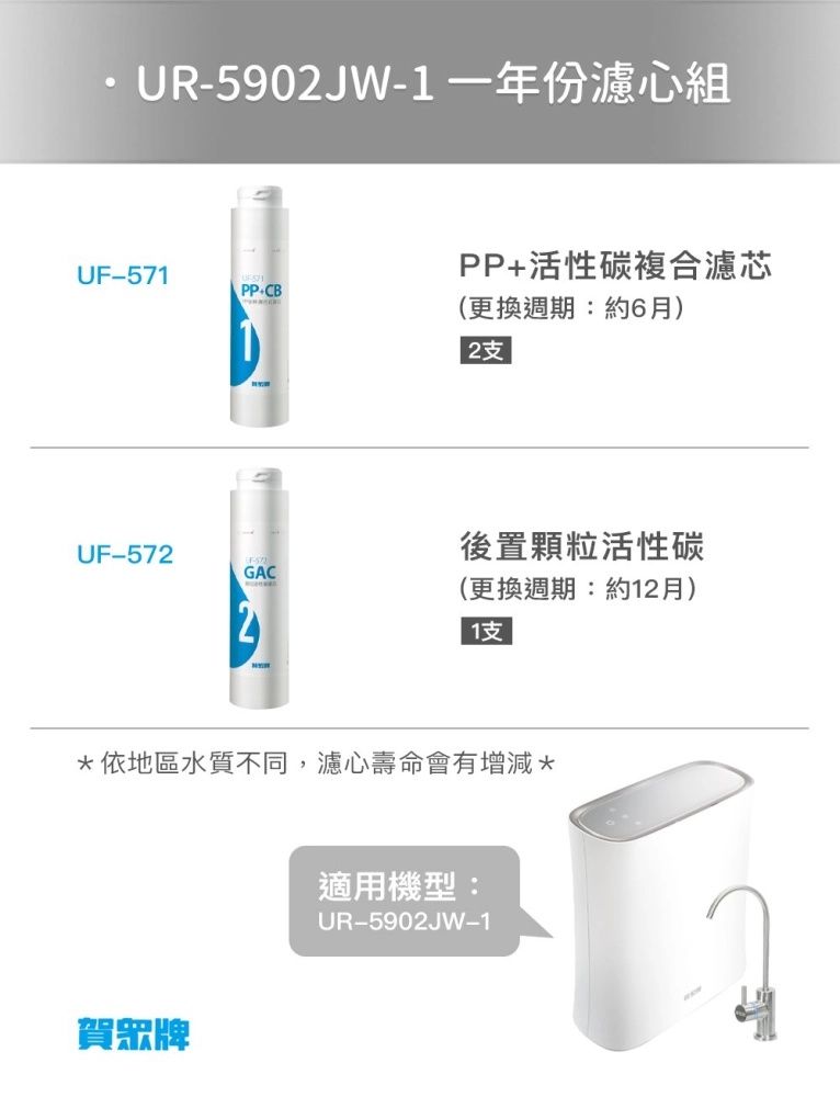賀眾牌【UR-5902JW-1】專用快拆式一年份濾心組【原廠台製】【NSF認證】