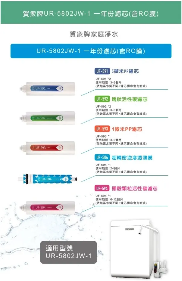 賀眾牌【UR-5802JW-1】專用快拆式一年份濾心組(含RO膜)【原廠台製】【NSF認證】