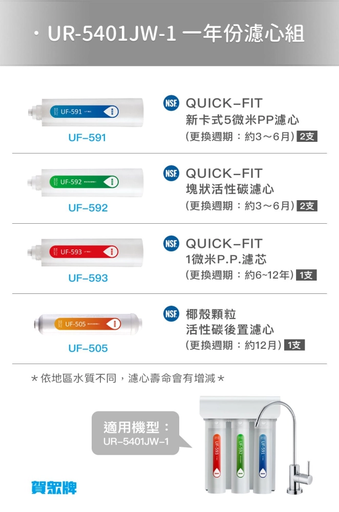 賀眾牌【UR-5401JW-1】RO機專用 快拆式一年份濾心組 (不含RO膜)【原廠台製】【NSF認證】
