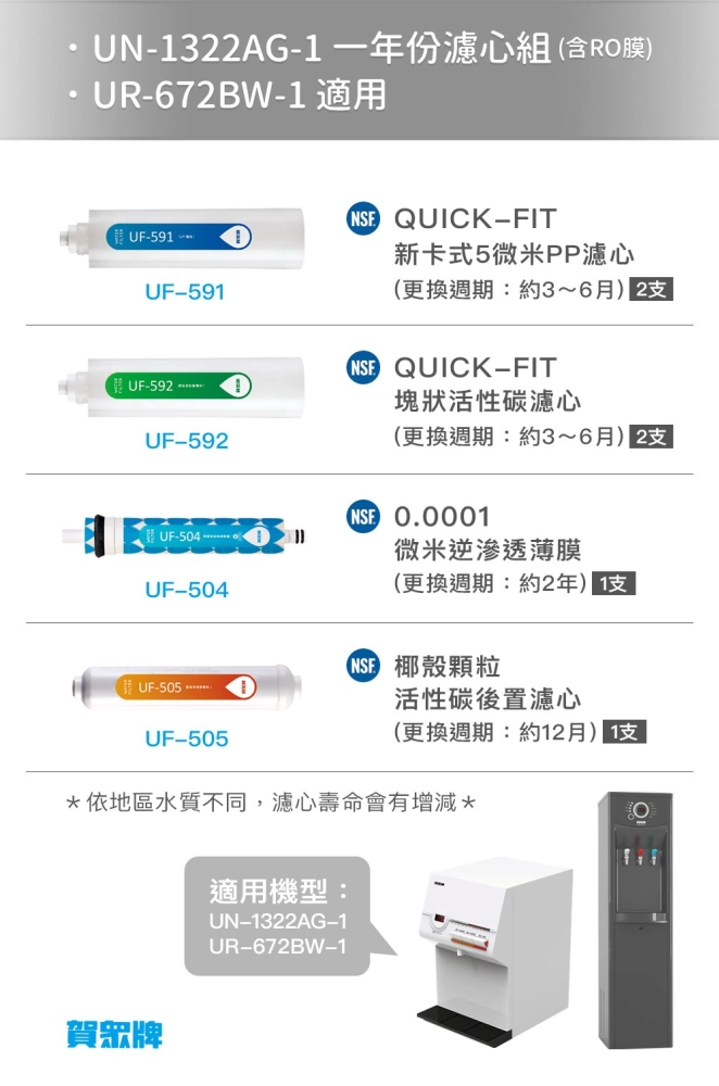 賀眾牌 【UW-672BW-1】機型專用 快拆式一年份濾心組 (含RO膜)【原廠台製】【NSF認證】
