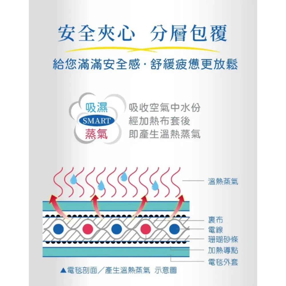 適美德 COSYMED 動力式熱敷墊 ㄇ型 電毯 濕熱電毯 電熱毯 熱敷墊