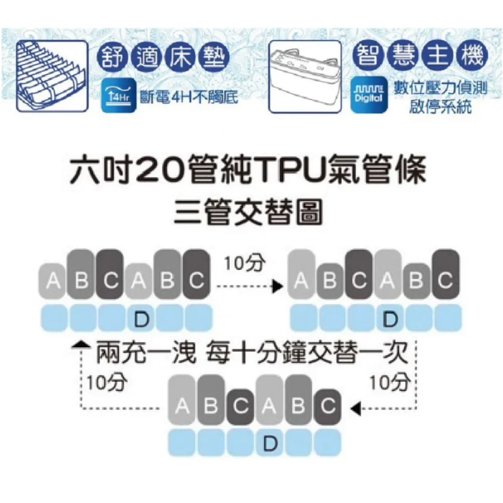 淳碩 TS-30U 高階數位進階型 6吋三管純TPU雙層獨立氣室氣墊床 醫療氣墊床 自動充氣墊 防褥瘡氣墊床 褥瘡床墊 TS30U 氣墊床補助 氣墊床B款/氣墊床-進階型