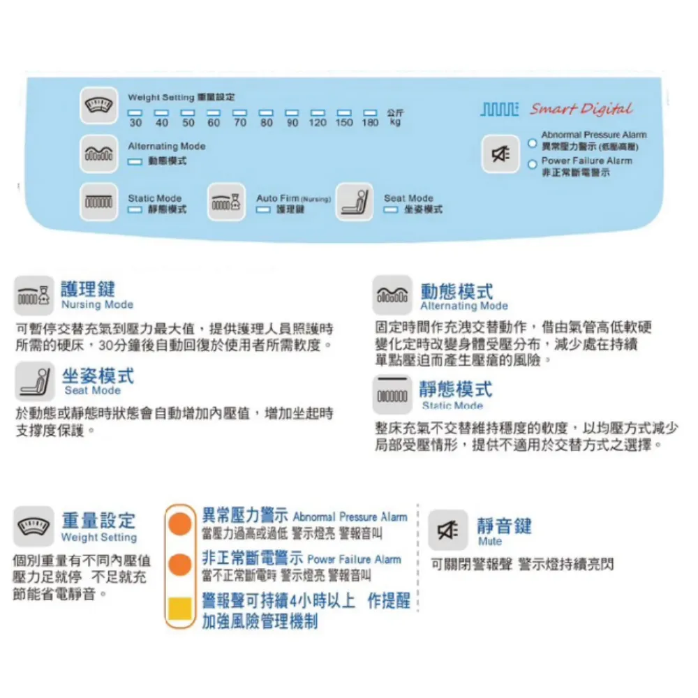 淳碩 TS-30U 高階數位進階型 6吋三管純TPU雙層獨立氣室氣墊床 醫療氣墊床 自動充氣墊 防褥瘡氣墊床 褥瘡床墊 TS30U 氣墊床補助 氣墊床B款/氣墊床-進階型
