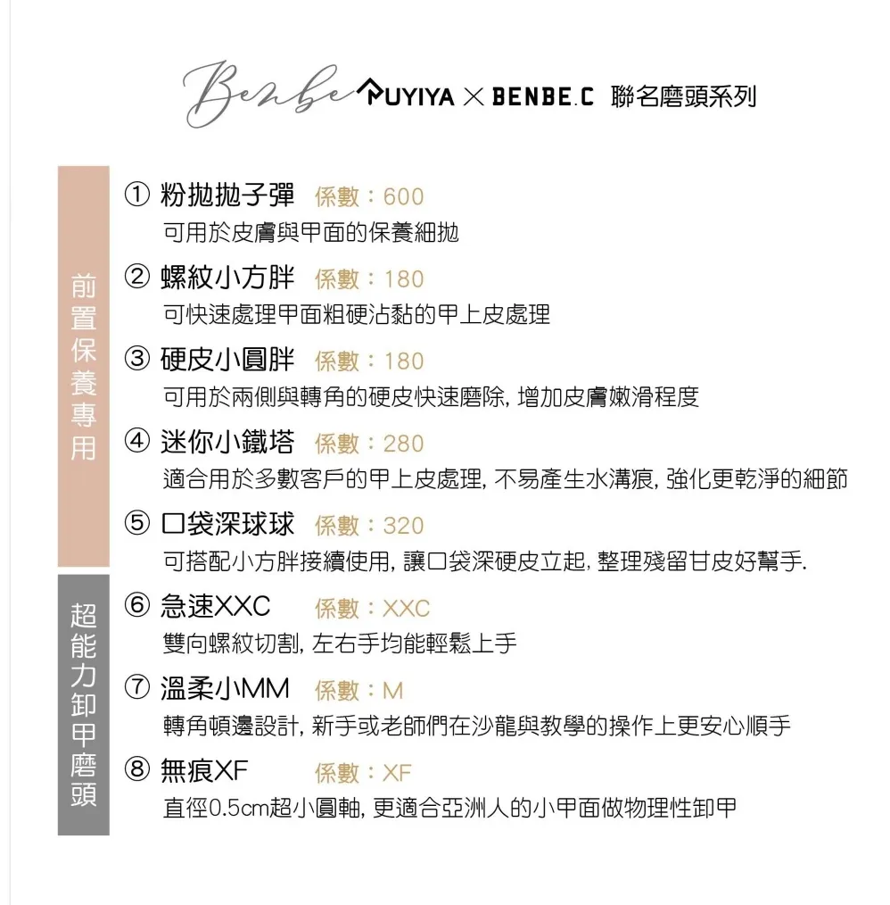 ＭＡＧＧＩＥ好用推薦保養磨頭系列