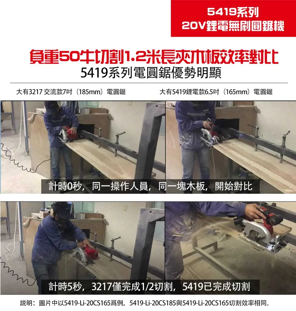 【飆破盤】DEVON大有 20V 無刷 7