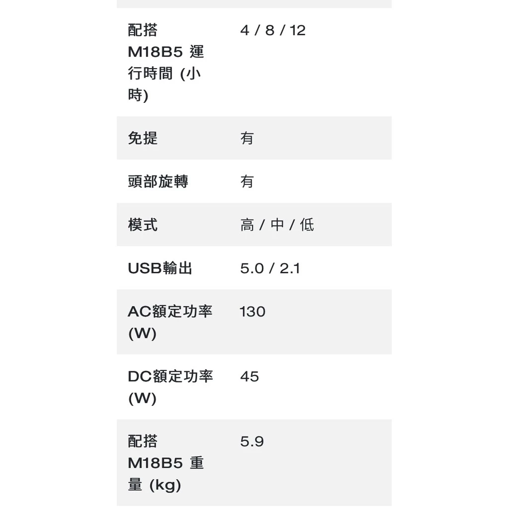 【飆破盤】Milwaukee 配套工具箱系列 M18POALC-0 18V鋰電配套多角度區域泛光燈M18 POALC-0