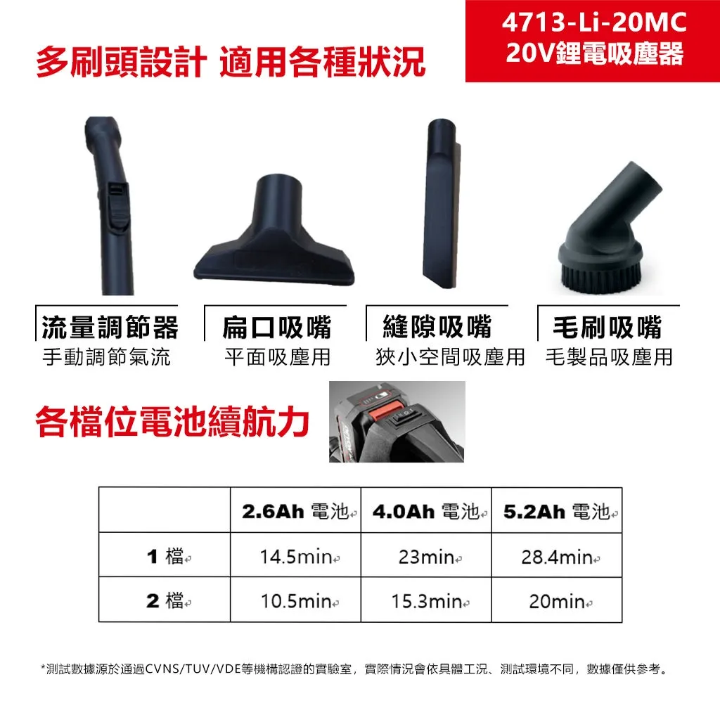 【飆破盤】DEVON大有 20V吸塵器 清潔 附背帶 家用 工程