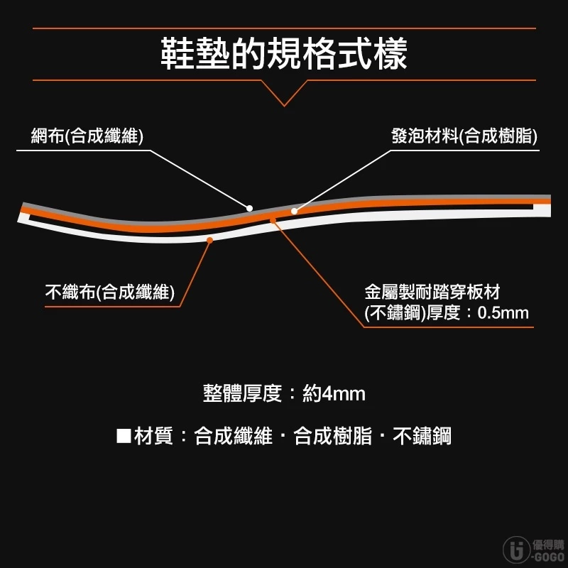 【飆破盤】MIZUNO美津濃 安全鞋 F1GU202114 防穿刺鞋墊 公分 防護鞋 工程 工作鞋 低筒