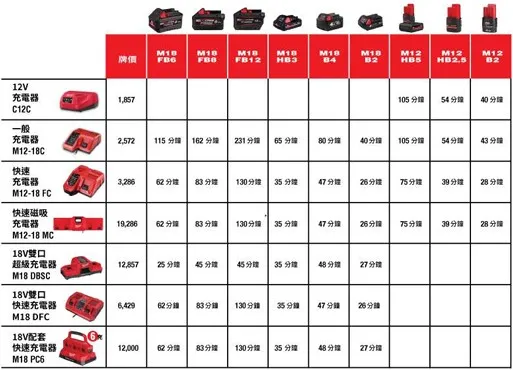 【飆破盤】美沃奇 milwaukee 米沃奇 M12 12V 電池 高輸出電池 M12 HB2.5 M12HB2.5