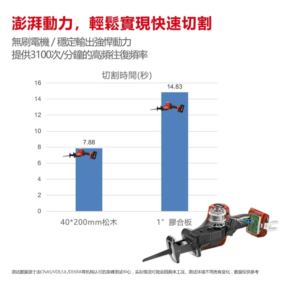 【飆破盤】DEVON大有 20V無刷軍刀鋸 5830-LI-20 無碳刷 工程 電工 水電 裝潢 木工 鋸子
