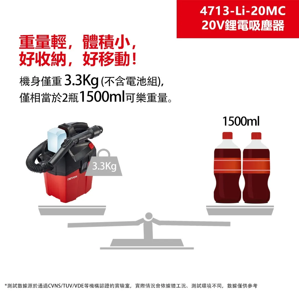 【飆破盤】DEVON大有 20V吸塵器 清潔 附背帶 家用 工程