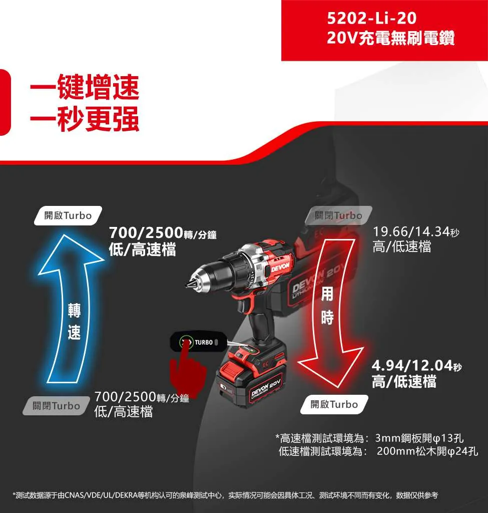【飆破盤】DEVON大有 20V無刷震動電鑽 160Nm 工程 鑽洞 家用 裝潢