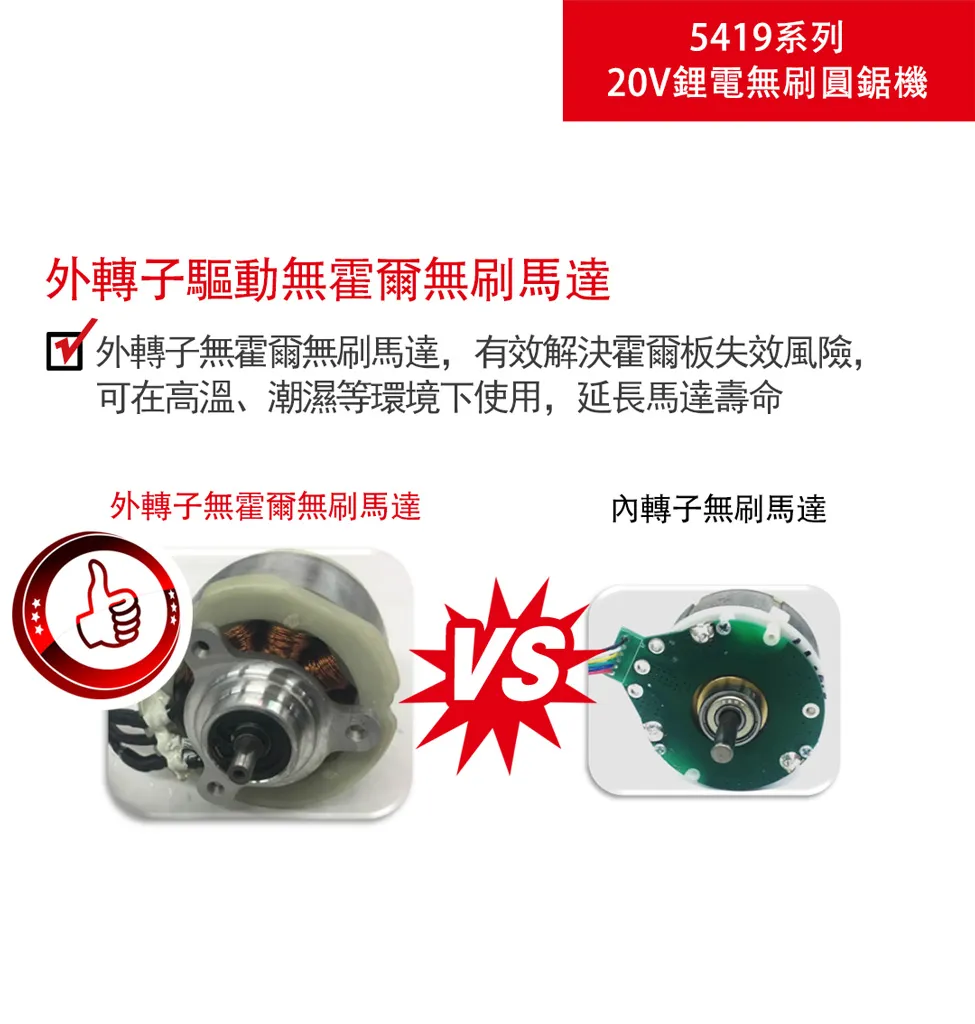 【飆破盤】DEVON大有 20V 無刷 7