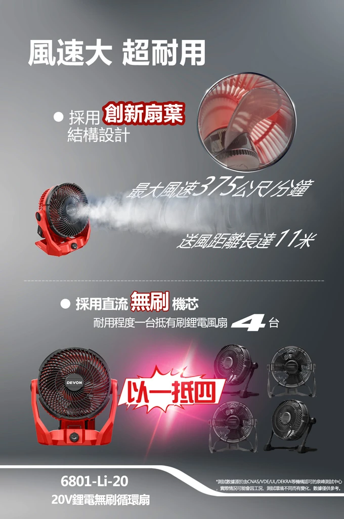 【飆破盤】DEVON大有 20V無刷循環扇 6801-LI-20 電扇 消暑 工程 電風扇