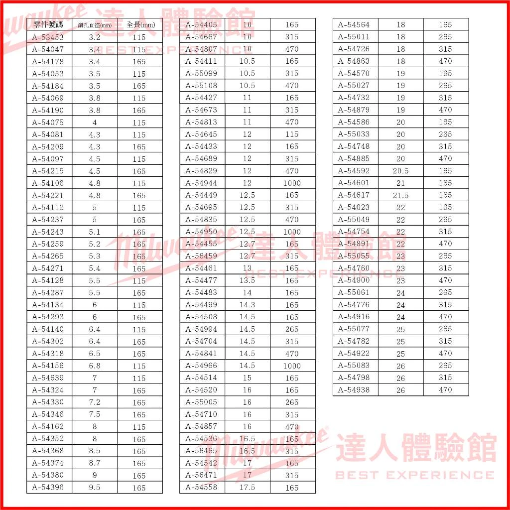 【飆破盤】Makita 牧田 四溝三刃鑽頭 A-55005 16X265 水泥鑽頭 免出力 鑚尾 五金