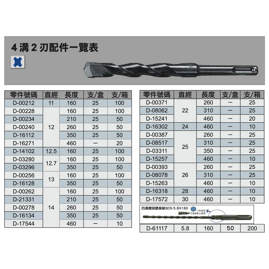 【飆破盤】Makita 牧田 D-00125 四溝二刃 免出力 水泥鑽頭 五金 工具 配件 SDS-8X110
