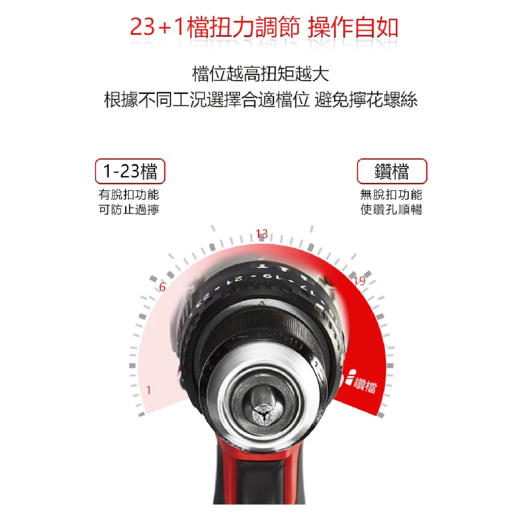 【飆破盤】DEVON大有 20V無刷震動電鑽 5283-LI-20TSI 無碳刷 電動工具 工程 裝潢 水電